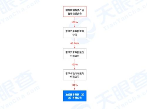 東風(fēng)汽車布局數(shù)字化轉(zhuǎn)型 成立數(shù)字科技公司，拓展5G與文化創(chuàng)意服務(wù)