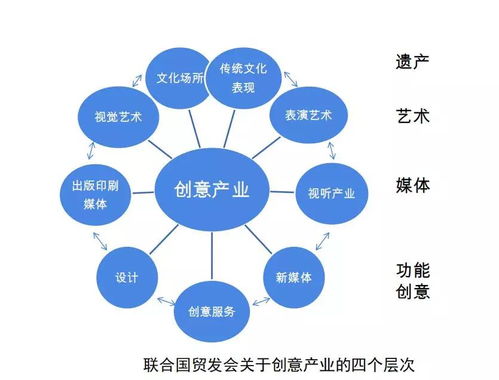傳統(tǒng)文化IP的創(chuàng)意設(shè)計資本化與數(shù)字文創(chuàng)應(yīng)用服務(wù)探索