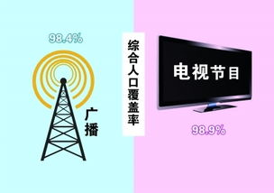 數字文化創意內容應用服務在2016年成就與2017年工作展望