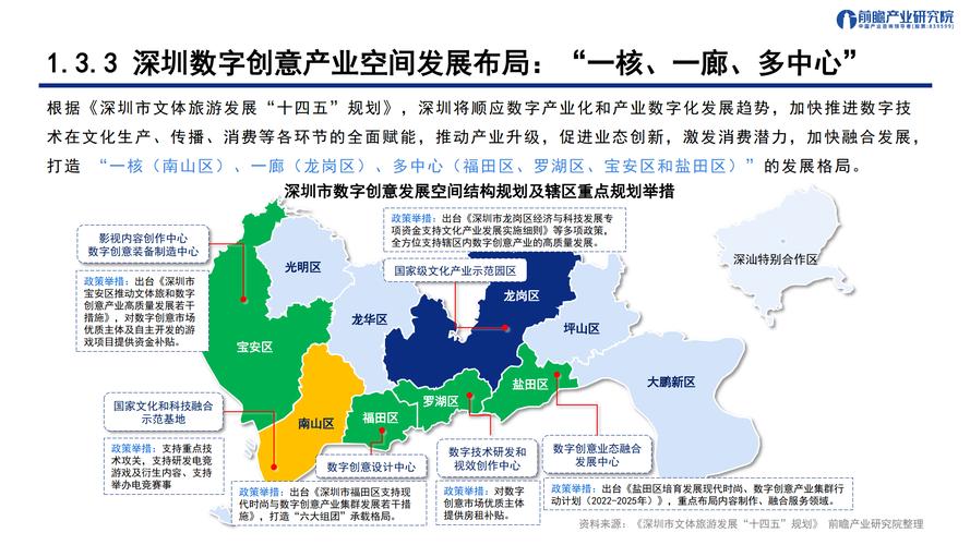 數字文化創意內容應用服務 發展機遇與技術趨勢探析